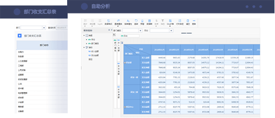 企业财务分析解决方案 管理报表，自由拖拽